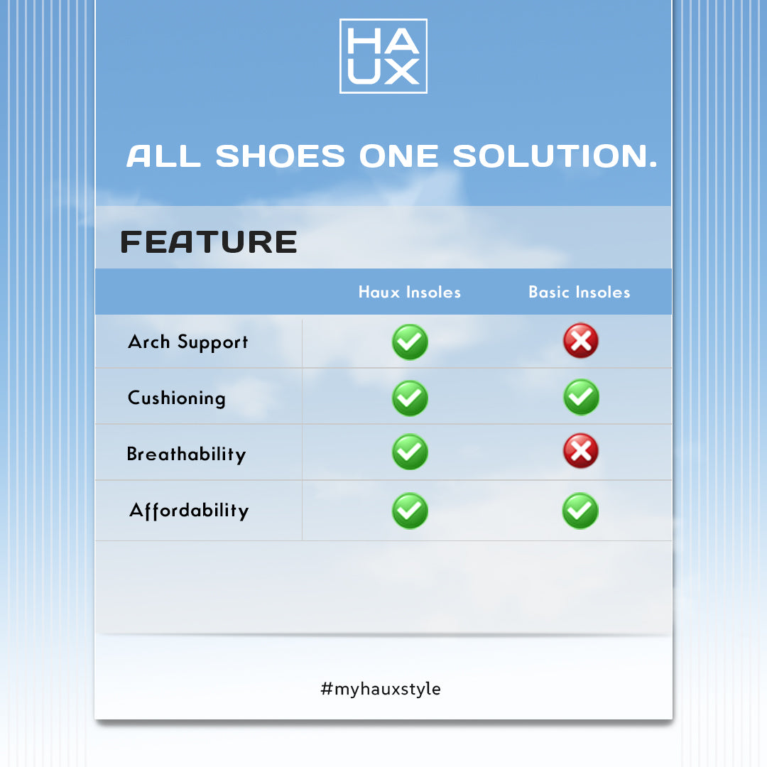 Haux Pu Insoles For Men