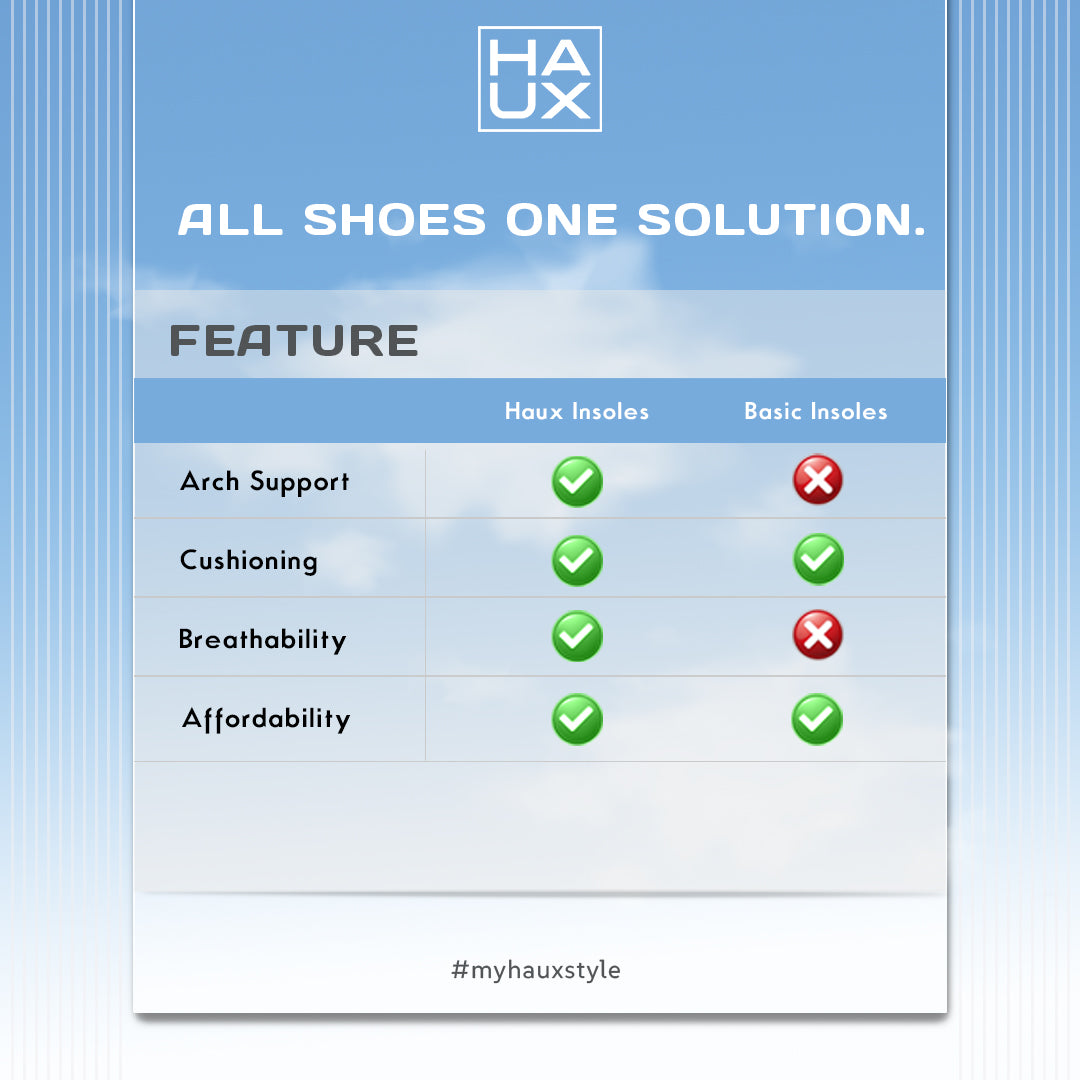 Haux Pu Insoles For Men