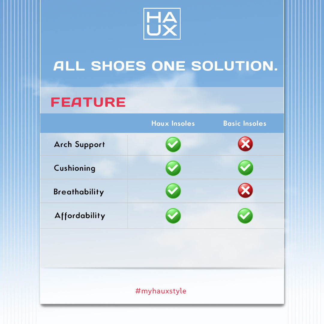 Haux Pu Insoles For Men